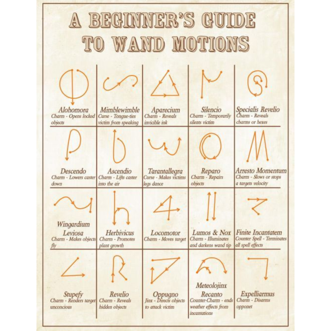 Manuale di Incantesimi