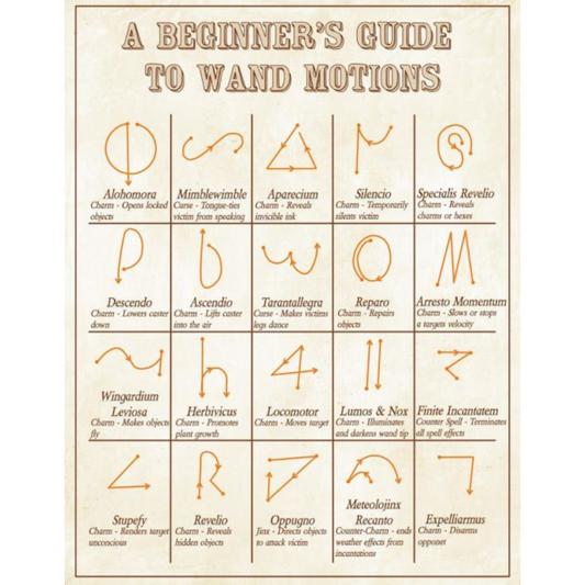 Manuale di Incantesimi